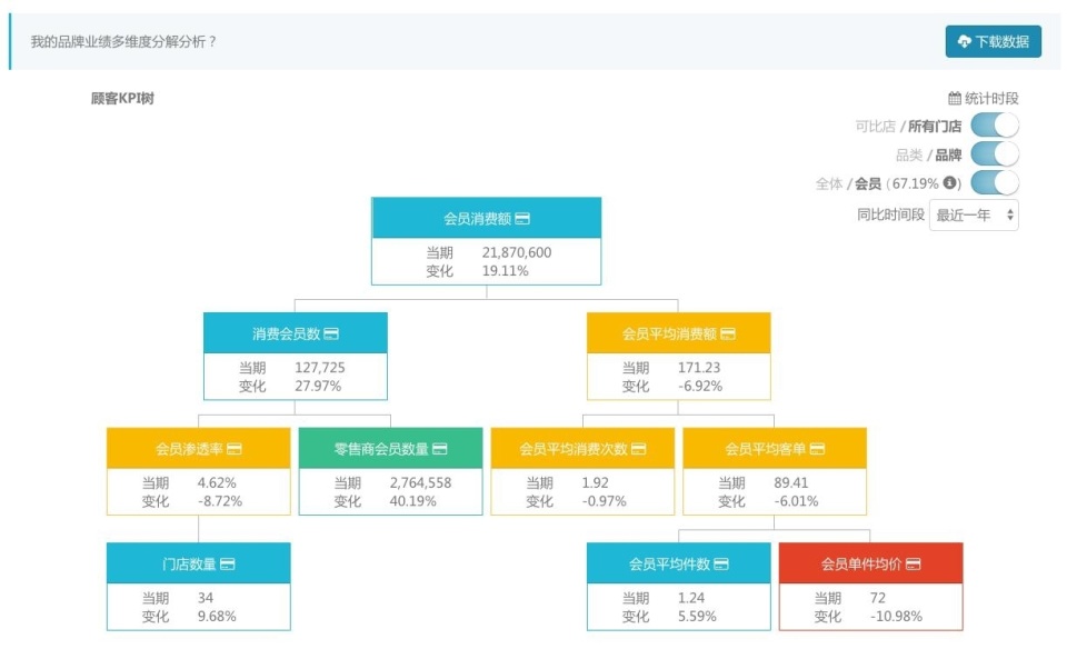 "海量数据助力哈步模式在中国成功落地——"