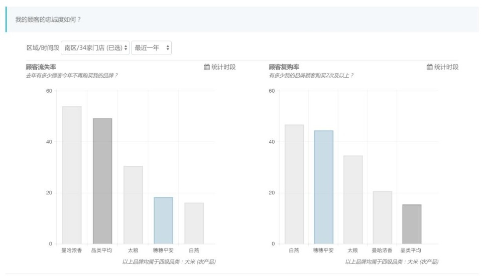 "海量数据助力哈步模式在中国成功落地——"