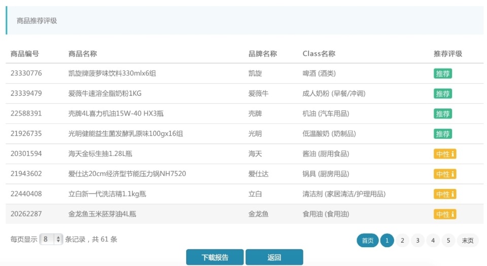 "海量数据助力哈步模式在中国成功落地——"