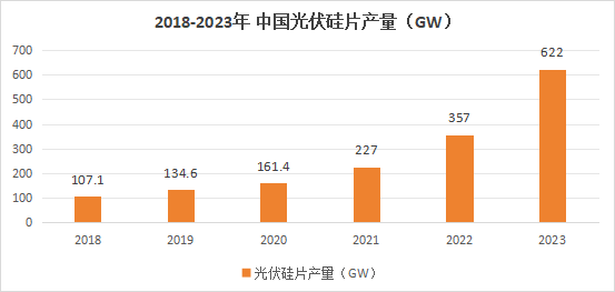 "【小市值光伏龙头】超高毛利率，社保与机构追捧，利润增长逻辑突出！"