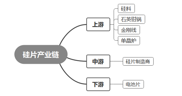 "【小市值光伏龙头】超高毛利率，社保与机构追捧，利润增长逻辑突出！"