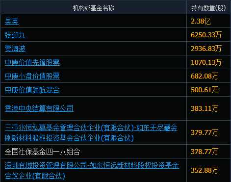 "【小市值光伏龙头】超高毛利率，社保与机构追捧，利润增长逻辑突出！"