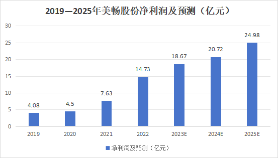 "【小市值光伏龙头】超高毛利率，社保与机构追捧，利润增长逻辑突出！"