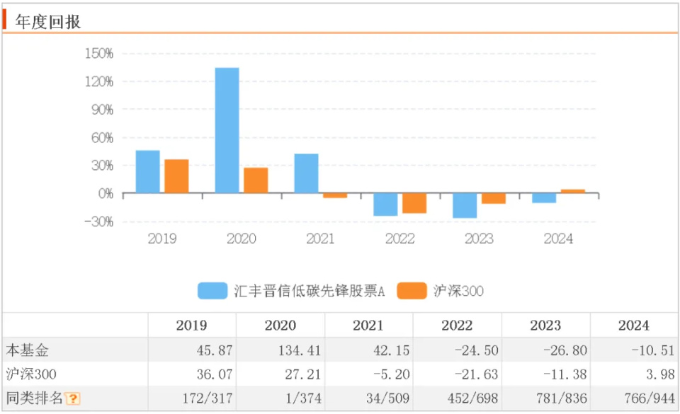 "2023年亏损基金经理榜单：陆彬的新能源行业投资价值显现"

希望这个答案能够帮到您。如果您还有其他问题或需要进一步的帮助，请随时告诉我。