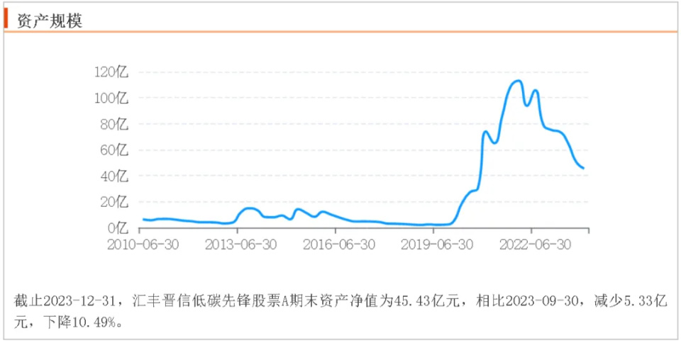 "2023年亏损基金经理榜单：陆彬的新能源行业投资价值显现"

希望这个答案能够帮到您。如果您还有其他问题或需要进一步的帮助，请随时告诉我。