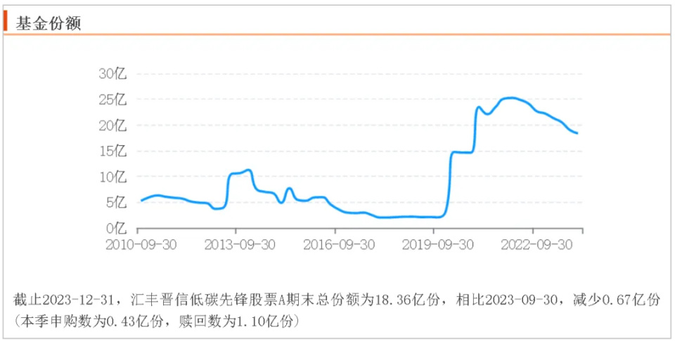 "2023年亏损基金经理榜单：陆彬的新能源行业投资价值显现"

希望这个答案能够帮到您。如果您还有其他问题或需要进一步的帮助，请随时告诉我。