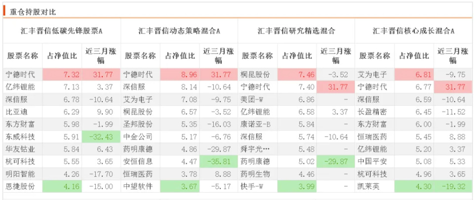 "2023年亏损基金经理榜单：陆彬的新能源行业投资价值显现"

希望这个答案能够帮到您。如果您还有其他问题或需要进一步的帮助，请随时告诉我。