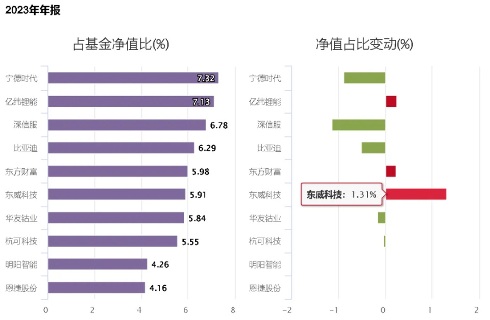 "2023年亏损基金经理榜单：陆彬的新能源行业投资价值显现"

希望这个答案能够帮到您。如果您还有其他问题或需要进一步的帮助，请随时告诉我。