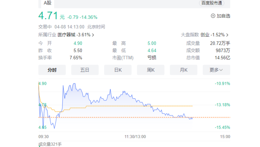 股价下跌、上市公司董事长涉嫌职务犯罪遭立案调查