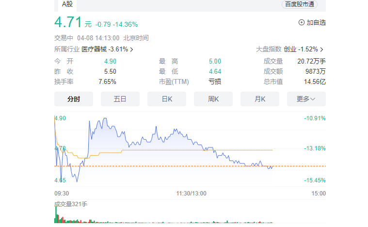 "股价下跌、上市公司董事长涉嫌职务犯罪遭立案调查"