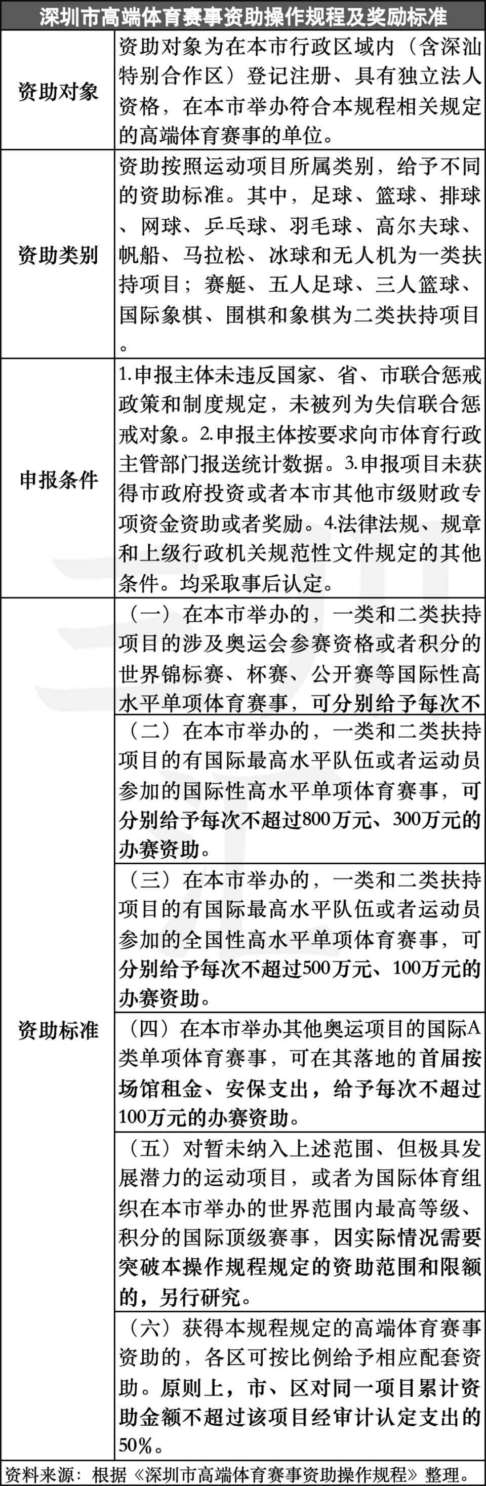 "揭秘深圳文体娱乐产业最新的扶持政策！点亮更多文旅大省的无限可能"