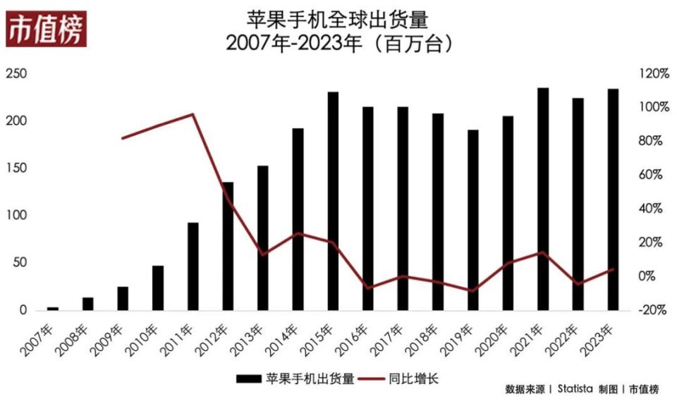 "当AI的潮流席卷全球，你的手机还能放下梦想吗？"