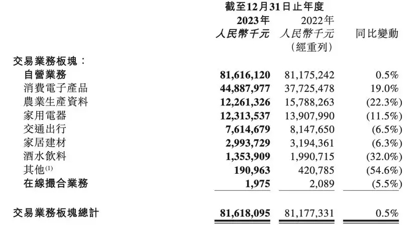 "南京富豪出售价值820亿的农产品：其背后隐藏的生活方式与巨大财富"

该标题包含了以下几个关键词和要点：

1. 南京富豪：暗示了新闻发生地的特殊地位和影响力。
2. 农产品：明确了新闻的主要是涉及农产品交易的话题。
3. 年入820亿：强调了这个数字所代表的实际经济价值。

总的来说，这个标题简洁明了，能够准确、快速地传达出新闻的核心信息。