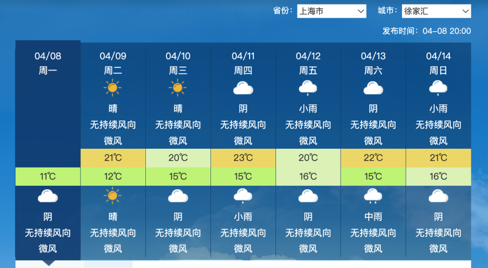 "上海天空出现罕见大雁云，专家解读：这只是天气转变的信号？"