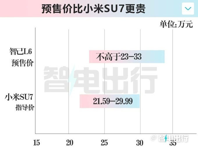 "智己L6：极致驾驶体验，小米SU7四轮转向对比评测，性价比如何？"