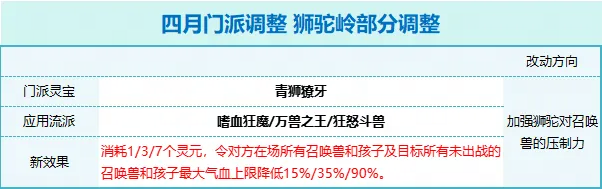 "梦幻西游四月揭秘：神秘的无底洞将何方神圣引入辅助阵营？"