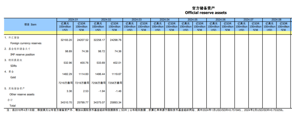 "黄金储备刷新纪录，未来可能带来哪些投资信号?"