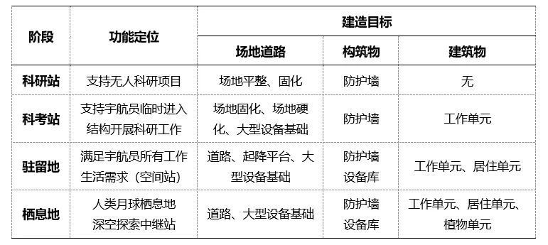 "清华大学揭示月壤固化成形的秘密：探讨月球基地的建设全过程"