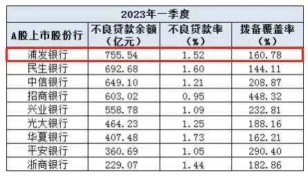 "浦发银行紧急求助：问题亟待解决！"