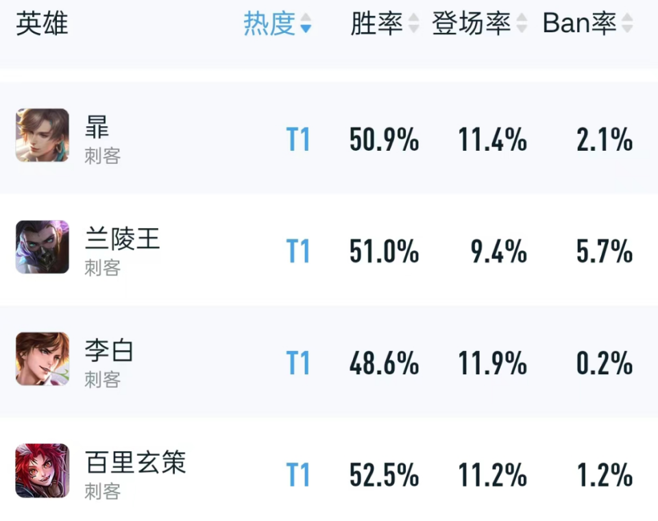 "极限挑战：巅峰赛胜率提升至50%，精英玩家的秘密武器是什么?"