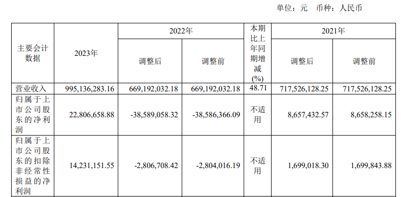 "年报观察：牙膏第一股—两面针：去年扭亏为盈，转向非传统销售模式"