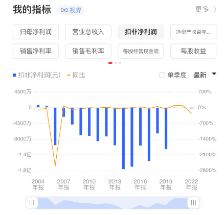 "年报观察：牙膏第一股—两面针：去年扭亏为盈，转向非传统销售模式"