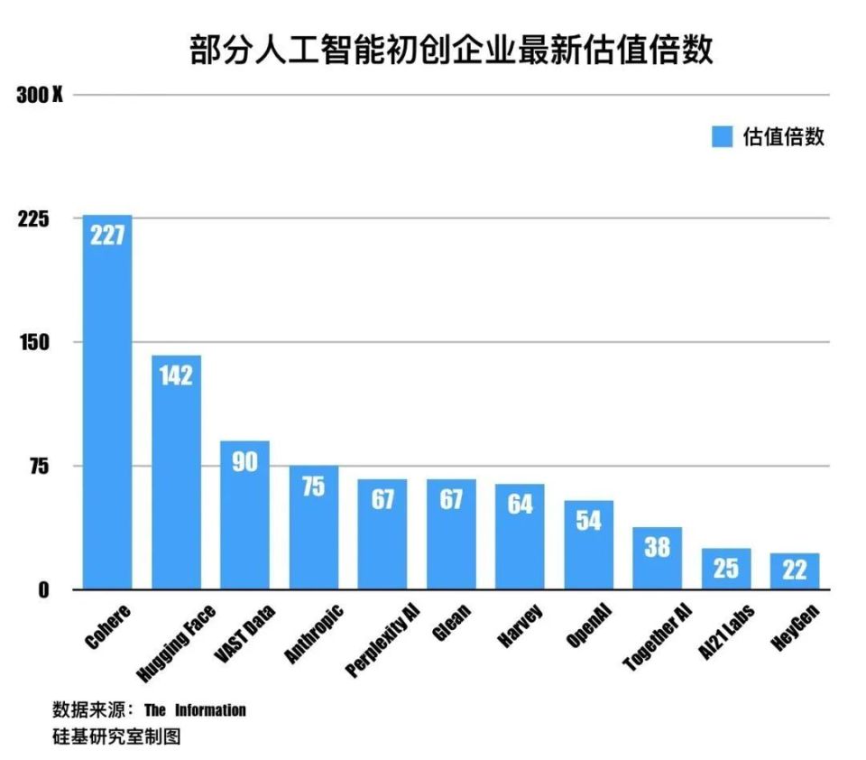 "OpenAI能否引领新一轮的Web应用创新和优化趋势?"