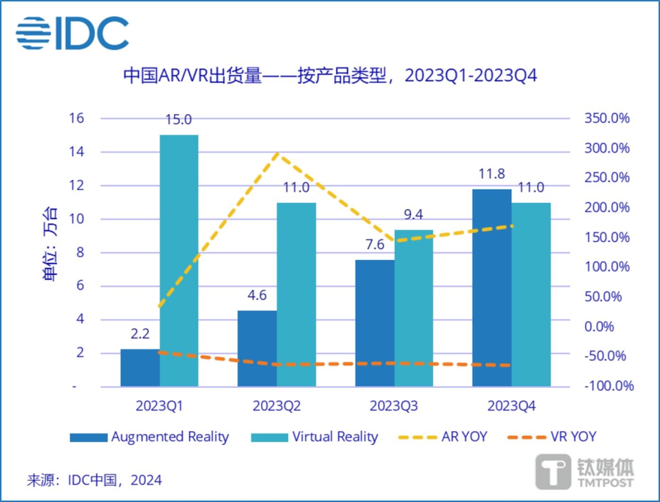 "空间计算的时代：华为与vivo的新兴挑战：XR的应用前景?"