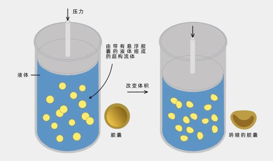 "非物理世界中的流动介质：探究无形的互联网世界的深层特性"