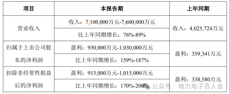 "阳光电源董事长曹仁贤频繁拜见能源巨头：寻求更大市场与资源获取"