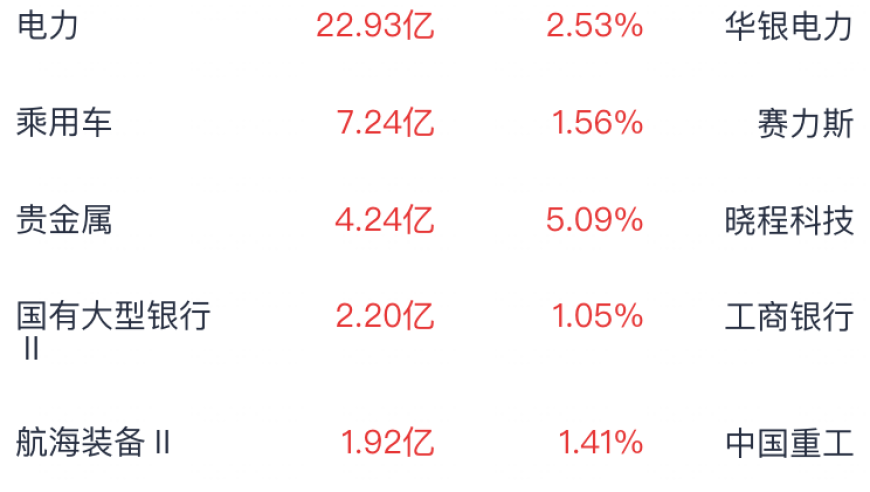 解读：股市回调，为何大额资金撤离？投资者该如何应对?