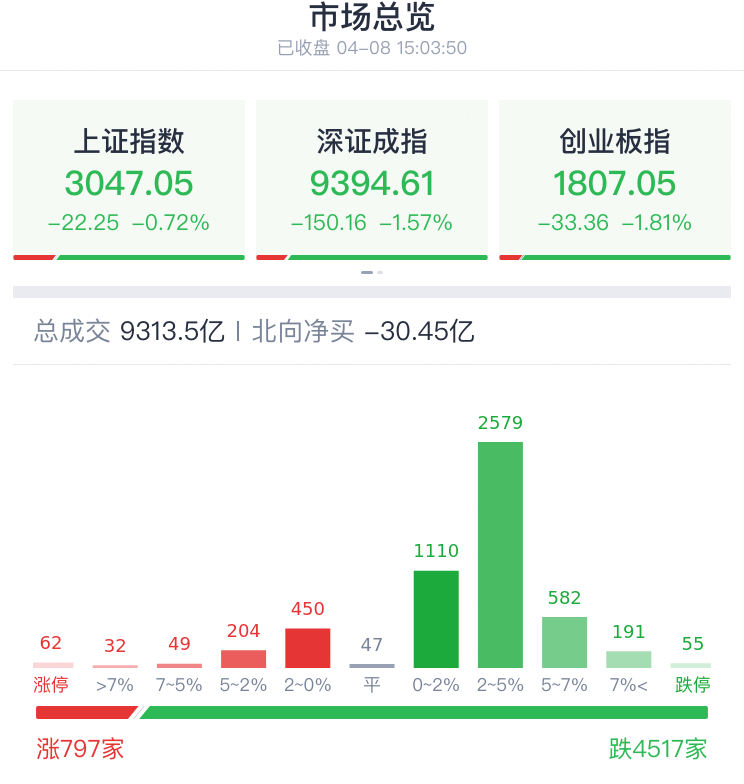 "解读：股市回调，为何大额资金撤离？投资者该如何应对?"