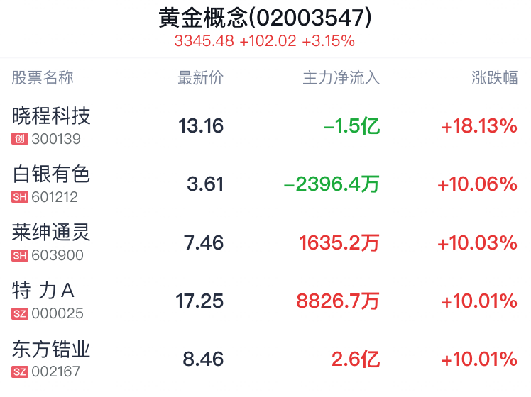 "解读：股市回调，为何大额资金撤离？投资者该如何应对?"