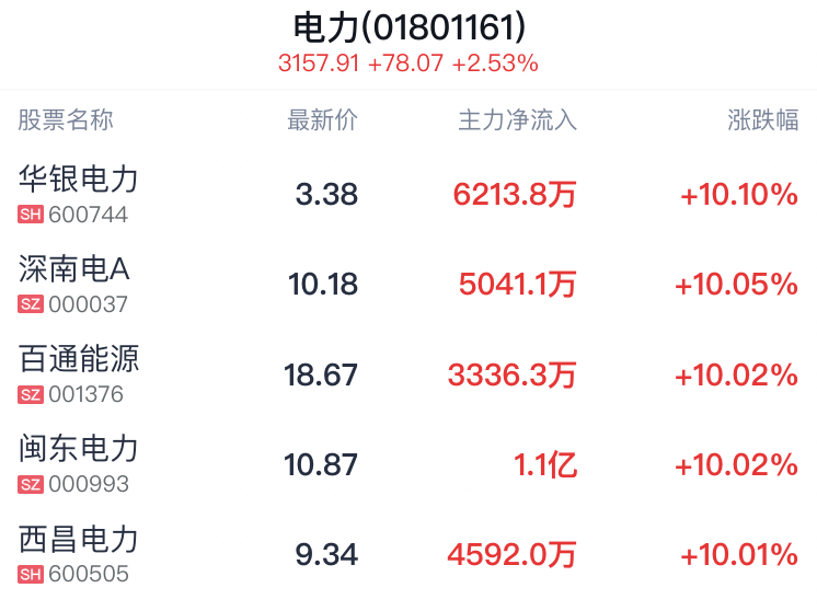 "解读：股市回调，为何大额资金撤离？投资者该如何应对?"