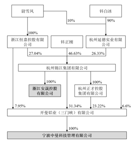 "焦作万方：知名浙商集团旗下公司已成功举牌，但或将面临被动减持压力"

在当前的网络环境中，企业如何进行资本运作和信息传播已经成为了企业必须面对的问题。其中，作为一家著名的浙商企业的子公司——焦作万方，在近日的资本运作中表现出了其强大的实力。

据最新的消息显示，焦作万方已经开始对公司进行了大规模的资本运作，不仅引入了新的投资者，还有可能通过与现有股东的合作，将股份的价格进一步提升。这一举动引发了市场的广泛关注，也让投资者对于焦作万方未来的投资前景充满了期待。

然而，虽然焦作万方的股价有所上涨，但这也意味着它可能会面临一些潜在的压力。根据相关规定，上市公司一旦有超过30%的流通股被冻结或者减少，则可能需要考虑进行减持。因此，如果焦作万方在未来一段时间内无法有效地解决这些问题，那么其股份的价格也可能会受到一定的影响。

总的来说，焦作万方在资本运作上的动作让人眼前一亮，但这同时也带来了更多的不确定性。投资者需要密切关注这些变化，并做好相应的投资准备。同时，焦作万方也需要积极应对市场环境的变化，找到最合适的资本运作方式，以实现自身的持续发展。