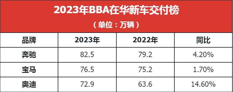 "笑不出来的数据：揭秘奔驰宝马的神奇魅力"