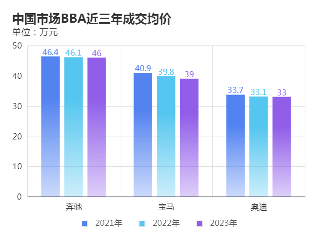 "笑不出来的数据：揭秘奔驰宝马的神奇魅力"