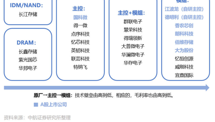 SSD市场持续增长，已有巨头上调价格，AI技术潜力如何引领存储设备市场变革?