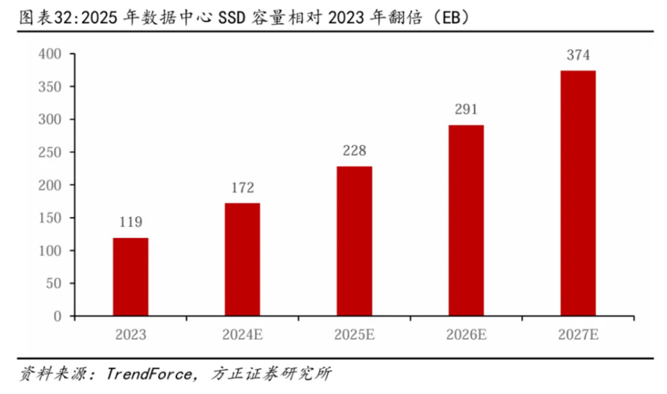 "SSD市场持续增长，已有巨头上调价格，AI技术潜力如何引领存储设备市场变革?"