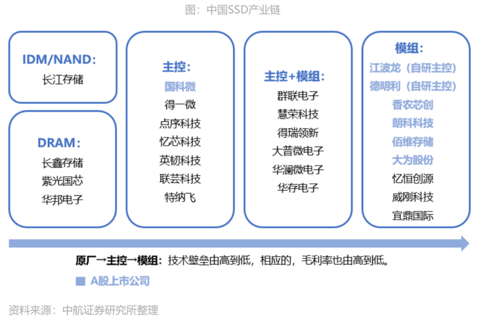 "SSD市场持续增长，已有巨头上调价格，AI技术潜力如何引领存储设备市场变革?"