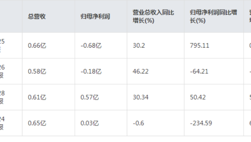 国际金价连续刷新历史新高，央行黄金储备消息或将引领黄金概念再次走强