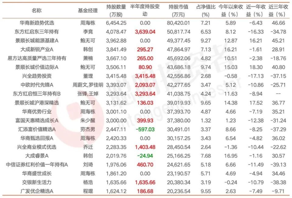 "黄金飙升：基金经理纷纷涌入黄金股，局势引人关注!"