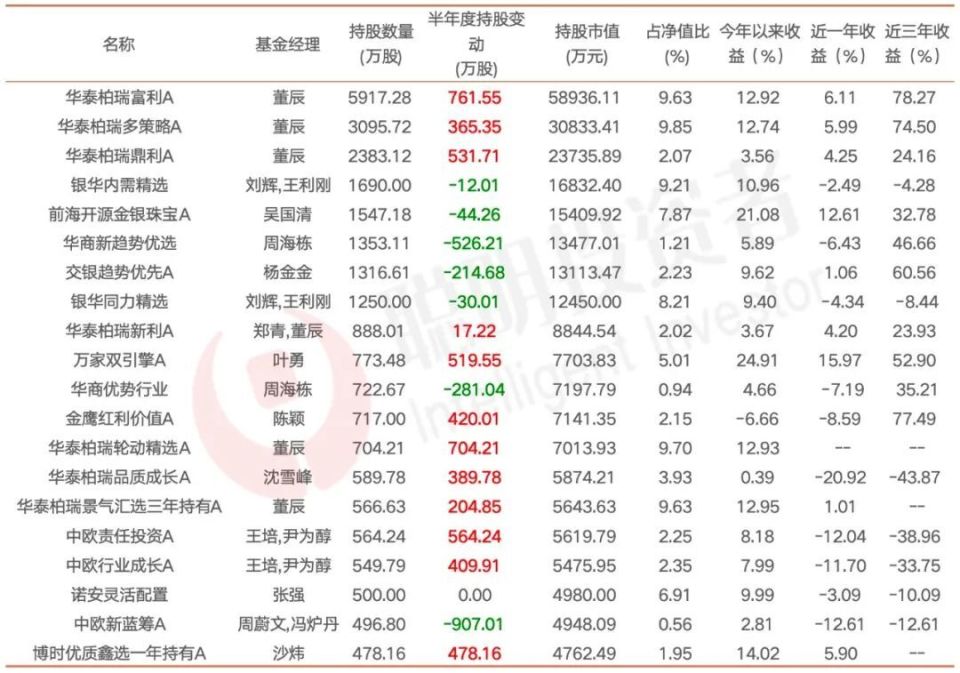 "黄金飙升：基金经理纷纷涌入黄金股，局势引人关注!"