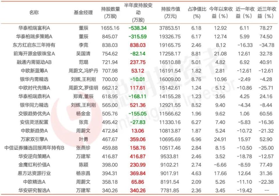 "黄金飙升：基金经理纷纷涌入黄金股，局势引人关注!"