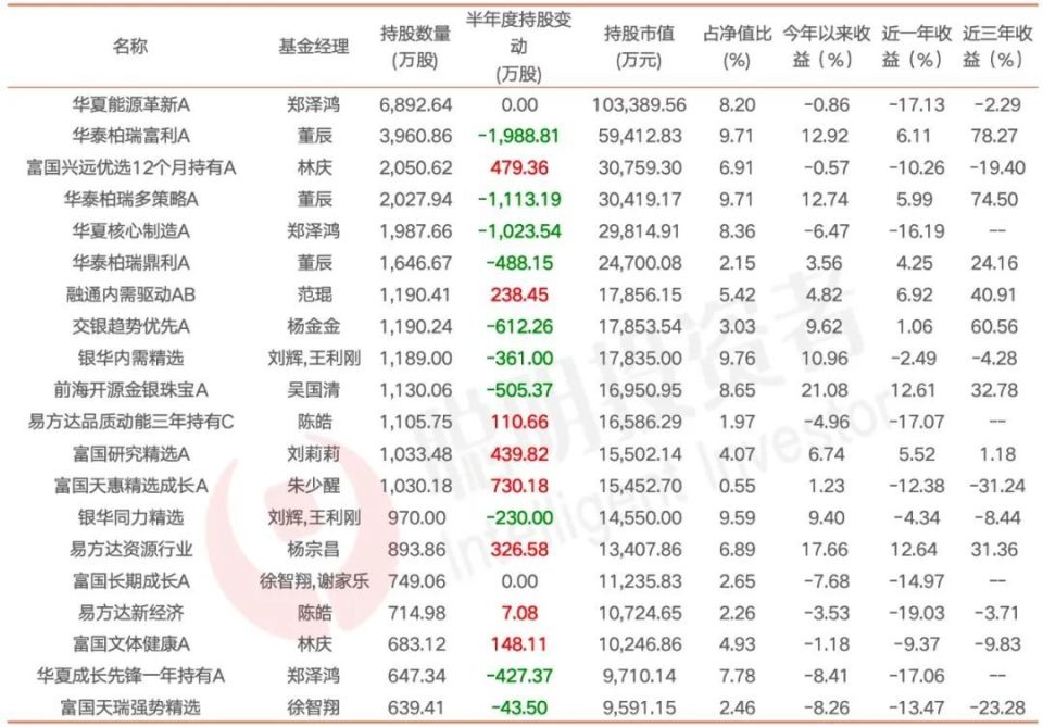 "黄金飙升：基金经理纷纷涌入黄金股，局势引人关注!"