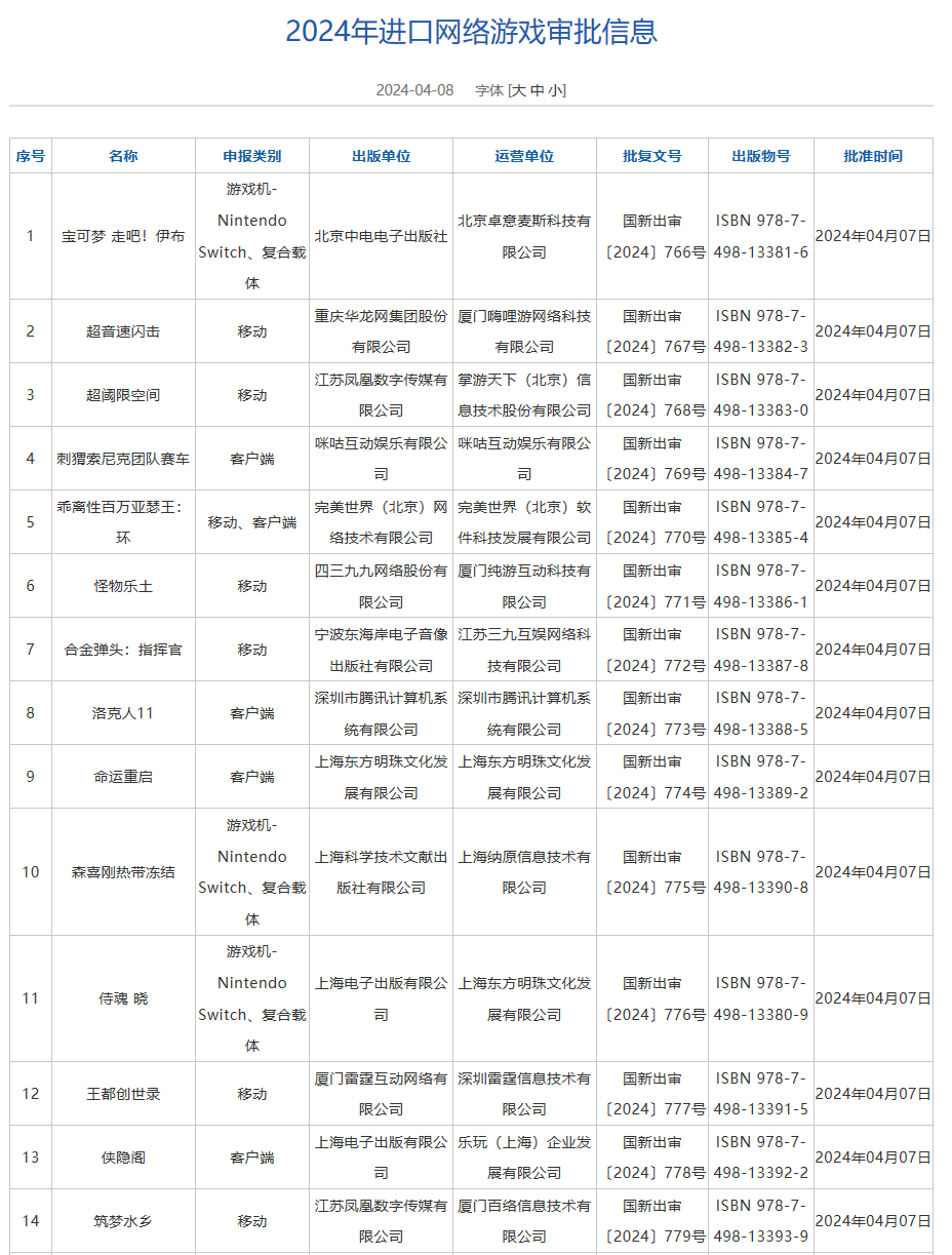 "14款进口游戏版号获确认，其中腾讯的完美雷霆赫然在列！其他热门游戏如《宝可梦》、《百万亚瑟王》也已顺利过审。"