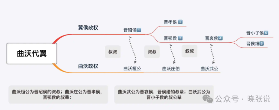 "鲁隐公：春秋时代礼崩乐坏的见证者，结局悲剧在哪？"