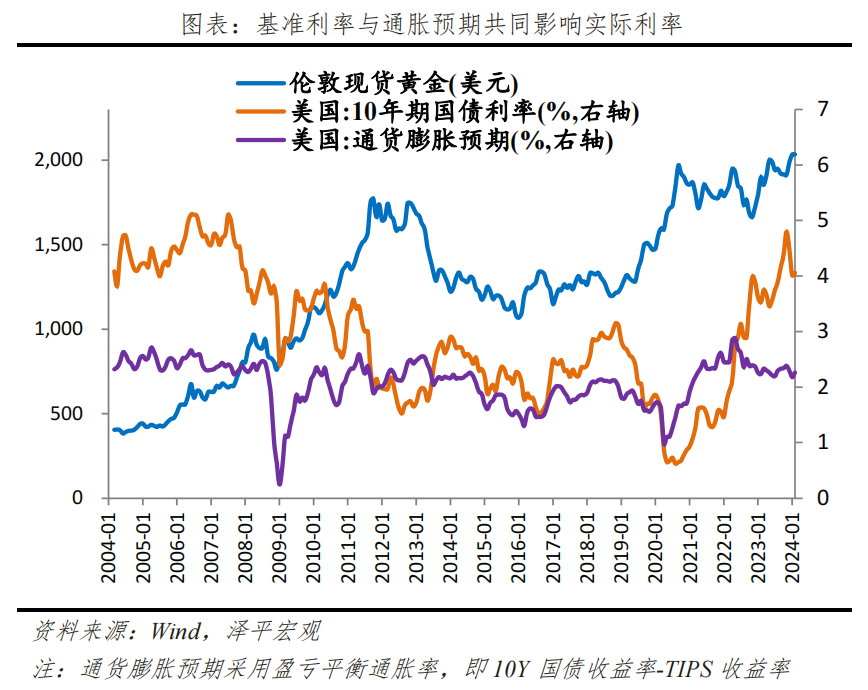 "黄金价格为何持续上涨：市场展望与投资策略分析——大类资产系列"