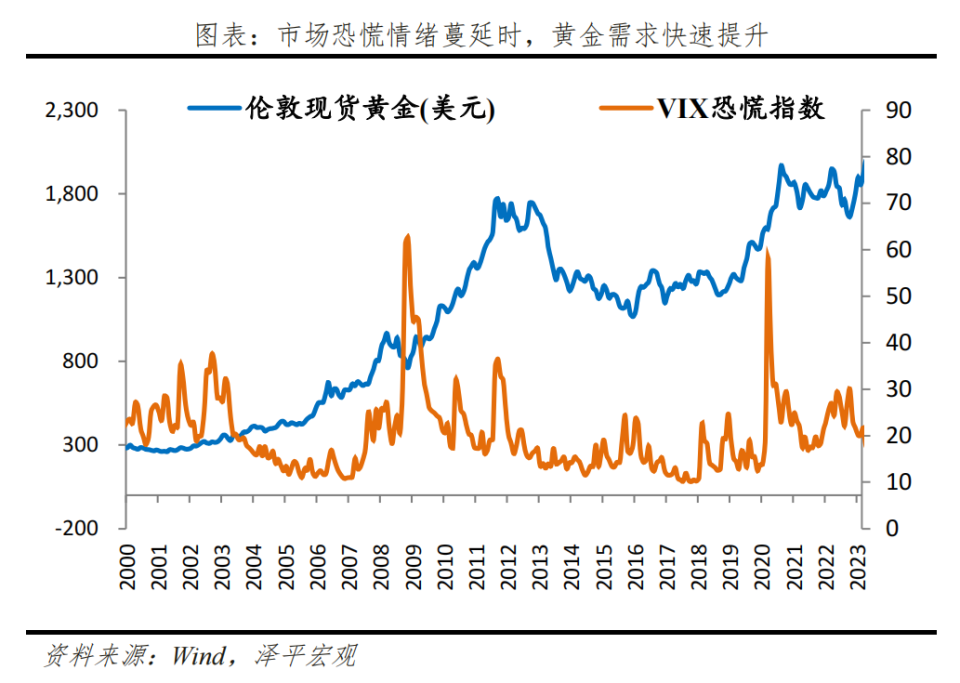 "黄金价格为何持续上涨：市场展望与投资策略分析——大类资产系列"