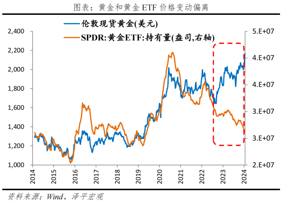 "黄金价格为何持续上涨：市场展望与投资策略分析——大类资产系列"